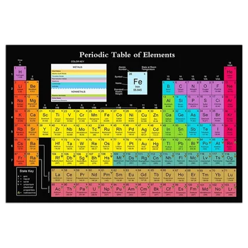 холст Периодическая таблица Научный плакат с реальными элементами, черный 24X16 дюймов Плакат с химической периодической таблицей Украшение классной комнаты